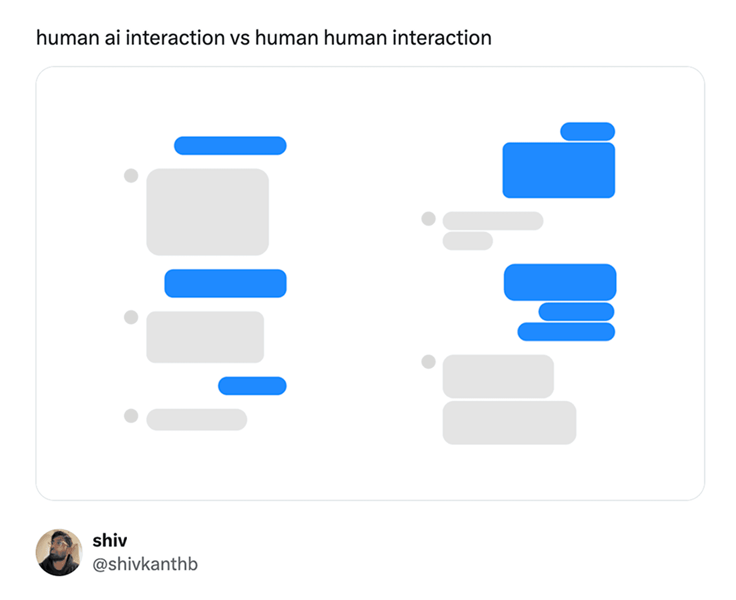 Human interaction vs ai interaction chat bubbles