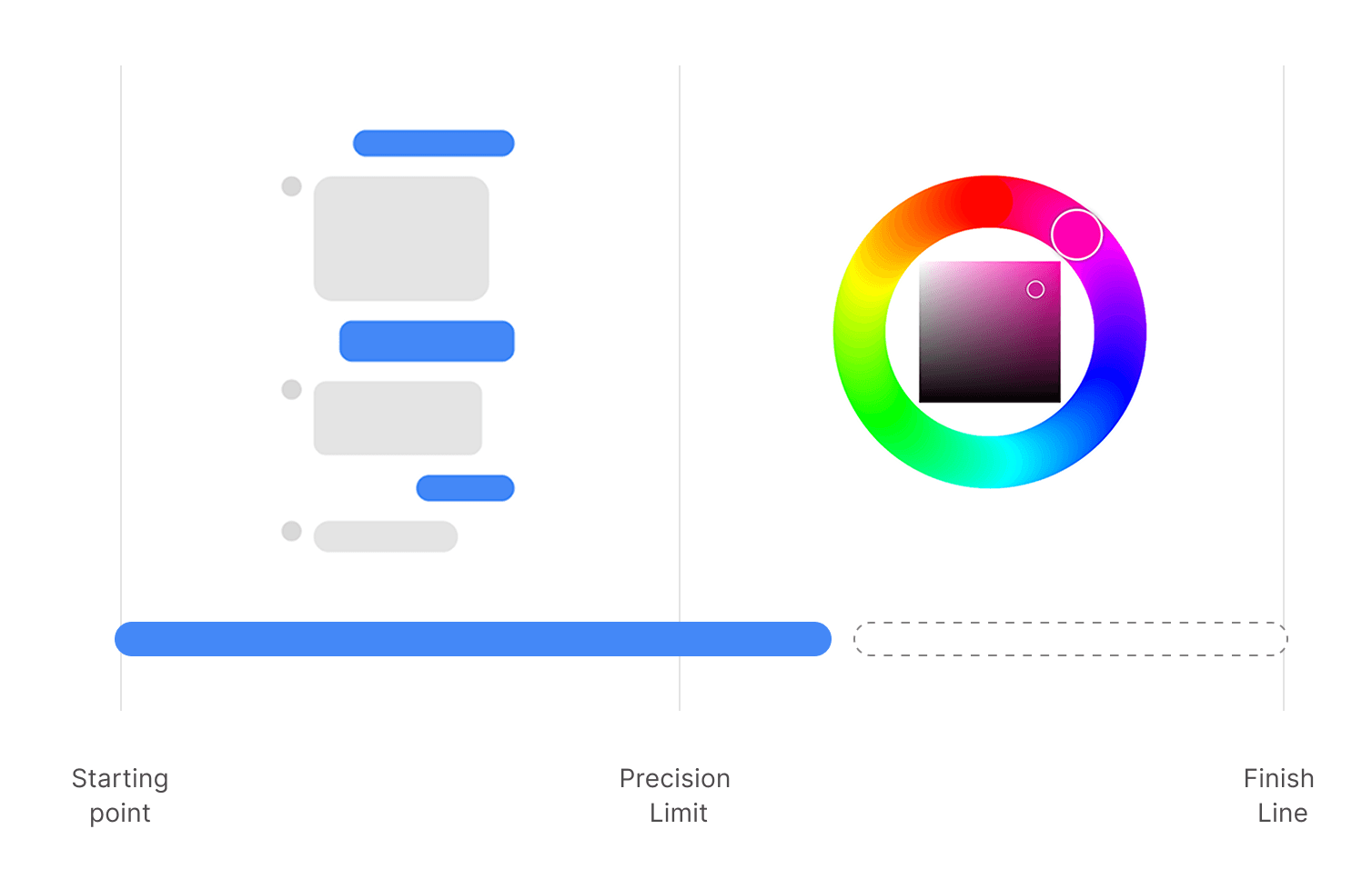 Color picker interface vs Chat Interface