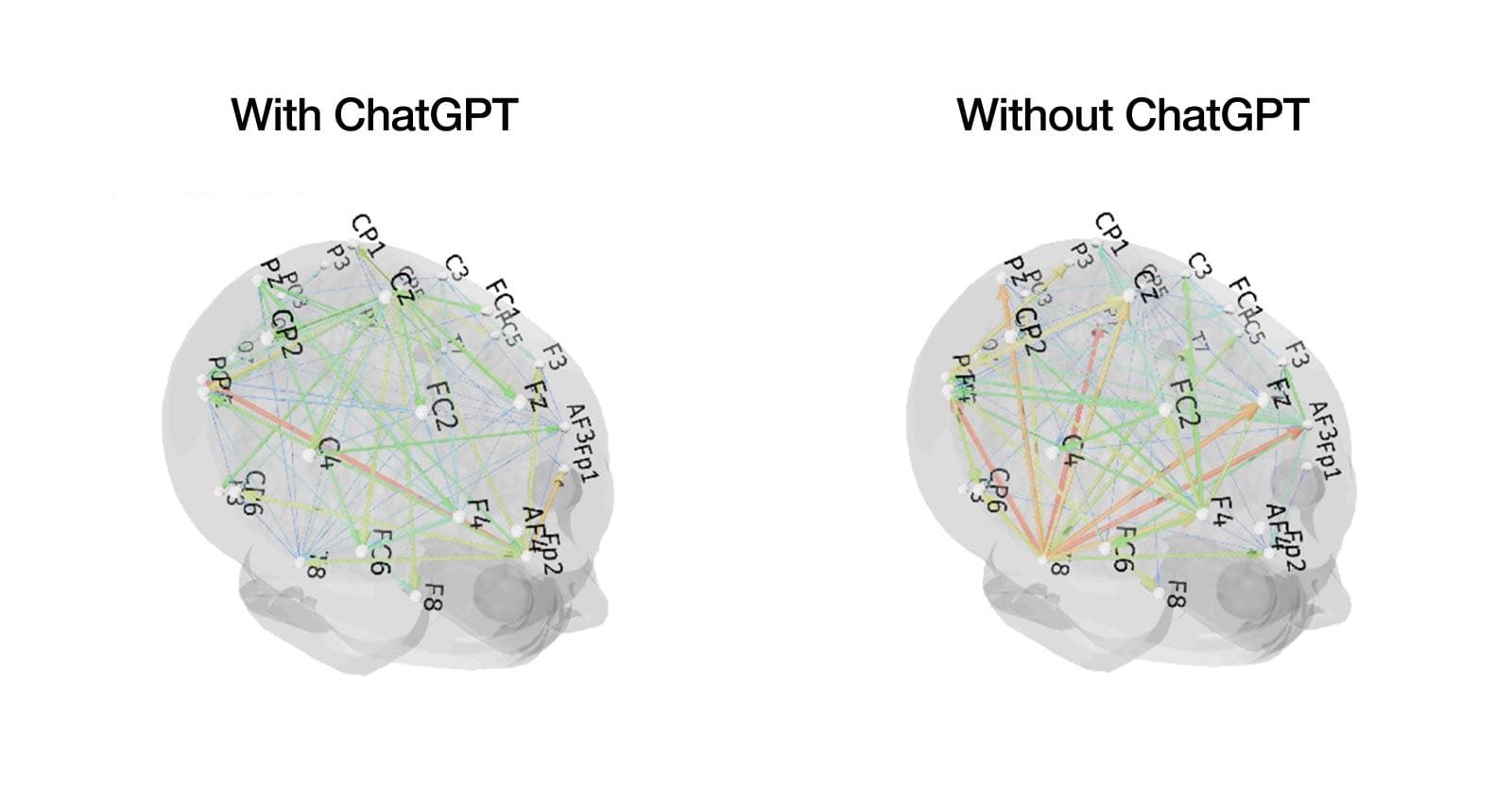 MIT Study of the effects of using ChatGPT in human brain