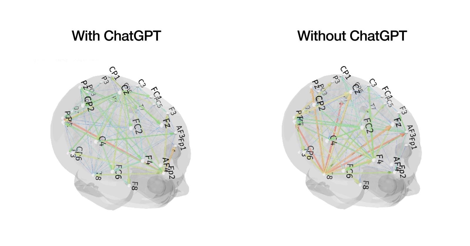 MIT Study of the effects of using ChatGPT in human brain