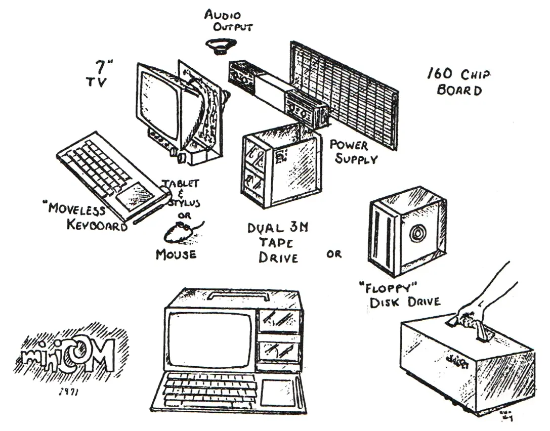 Draw of computer pieces